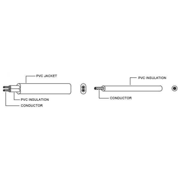 American/Canadian Cables