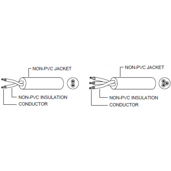 Japanese Cables