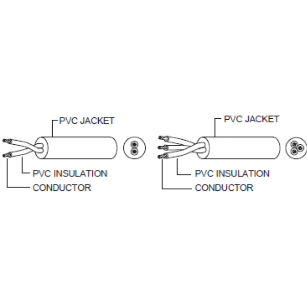 H03VV-F & H05VV-F