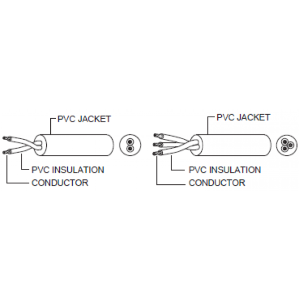 European/Australian/Chinese/Korean Cables