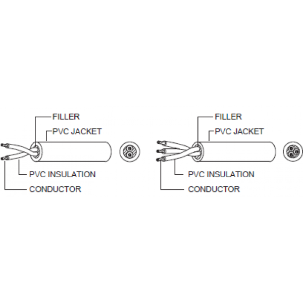 VCT & HVCT