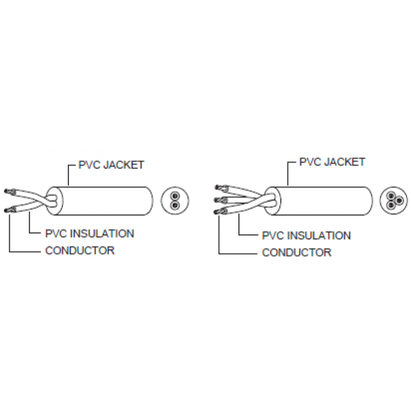 VCTF & HVCTF