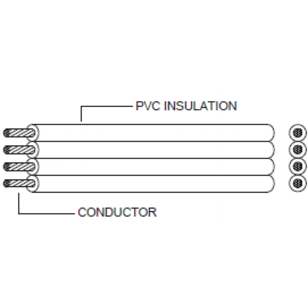 UL Appliance Wires